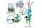 tool set(garden)(water spray,water outlet pipe(4 Pcs),hippocampal,sprinkler,outdoor series)